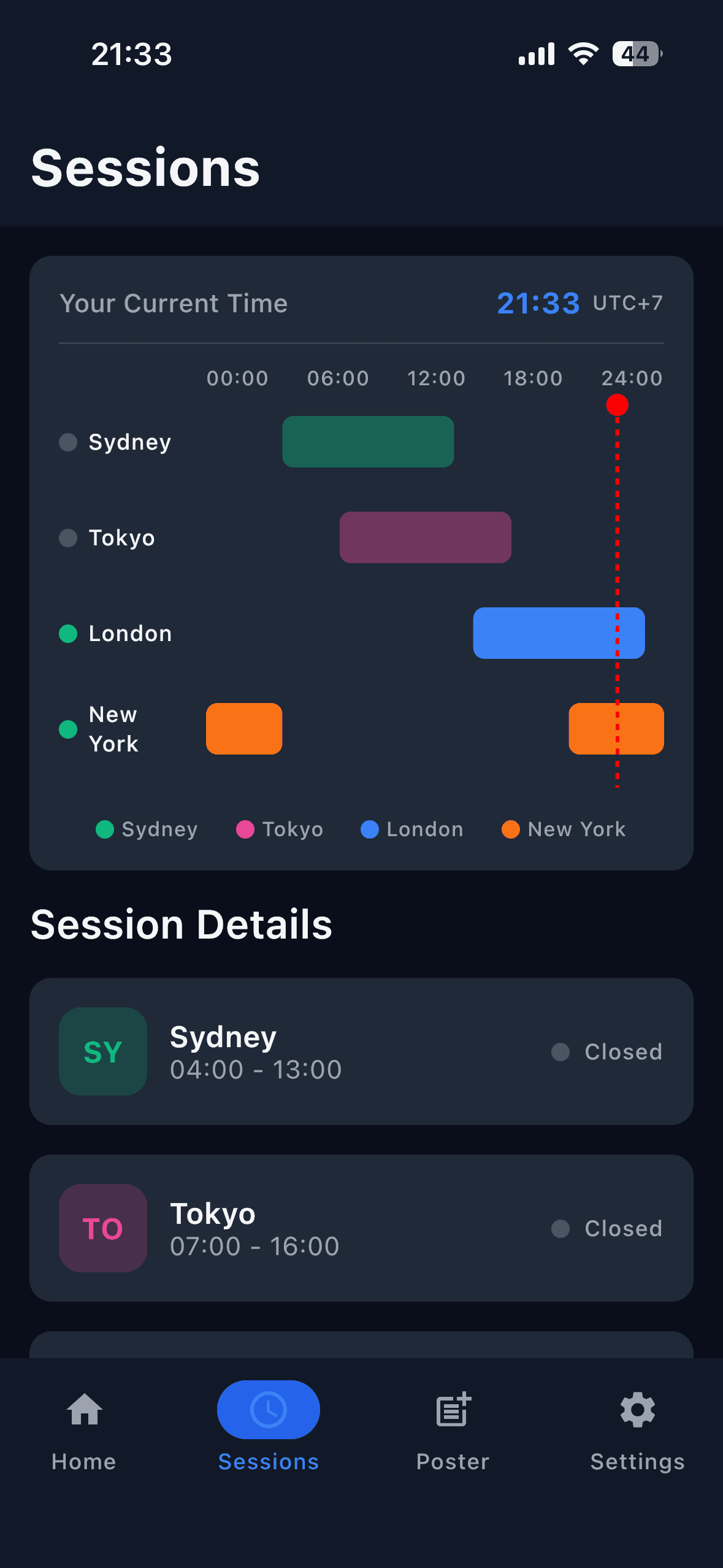Forex sessions overlap timeline